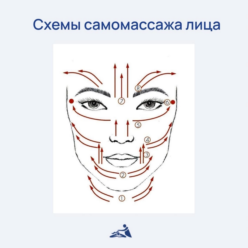 Виды аюрведического массажа и их польза для здоровья