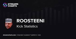 roosteeni - Kick-tilastot, analytiikka ja verkoston yleiskatsaus
